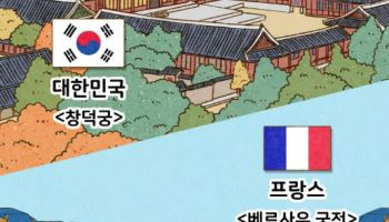"몇 배 올려도 될까"…빅맥보다 싼 韓 궁궐, 해외는 얼마길래