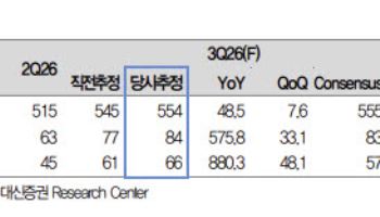 심텍, 3Q 영업익 컨센 상회 전망…“소캠2 매출 예상 웃돌아”-대신