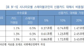 국회예산처 "원화스테이블코인, 카드 수수료 연간 5조 절감 효과"