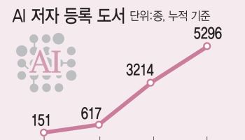 오디세이아에 웬 '머선129'…출판계 'AI 딸깍번역' 논란