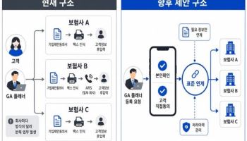 인슈아이, 보험 고객등록 혁신 제안… ‘고객 직접동의 기반 표준 연계’로 업무 자동화 진화