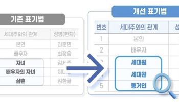 '배우자의 자녀' 대신 '세대원'…재혼가정 주민등록등본 표기 바뀐다