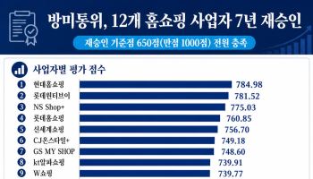 방미통위, 12개 홈쇼핑 사업자 재승인 의결…"평가방식도 손봐야"