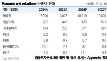 SK가스, LPG 사업에 인프라·발전 사업 확장…목표가 34만원-유안타