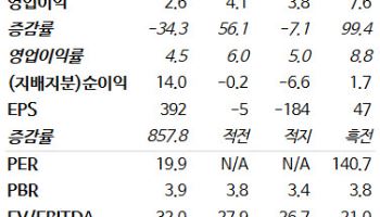 제테마, 필러에서 톡신으로 성장축 이동…중국 허가 후 실적 기대-NH