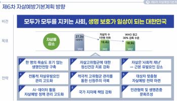 자살은 ‘사회적 재난’…채무·빈곤·고립부터 줄인다