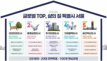 서울시, 민선 9기 전략 'G3 서울플랜' 가동…2030년까지 89조원 투입