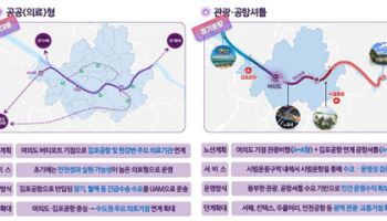 국토부, 서울시 공공의료·한강 관광 연계 UAM 서비스 추진