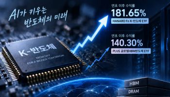 다시 불붙은 AI 랠리…반도체 ETF 수익률 180% 넘었다