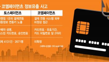 또 털린 신용카드 정보…결제망 ‘약한 고리’ 노렸다