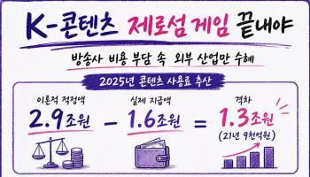 "K-콘텐츠 열매는 올리브영이, 부담은 방송사가"…"제로섬 끝내야"