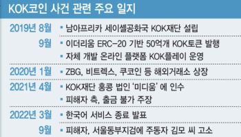'피해액만 2조5000억 추산' KOK코인 사건 뭐길래