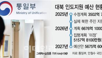 [단독]작년 지원 ‘0’, 올해 집행 계획 ‘0’... 90% 늘린 깜깜이 대북 지원 예산