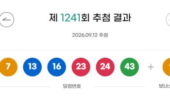 [속보]로또 1241회 당첨번호 ‘7·13·16·23·24·43’…보너스 ‘9’
