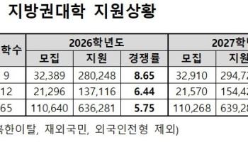 "등록금 0원 효과"…지방 국립대 수시 지원 '껑충'
