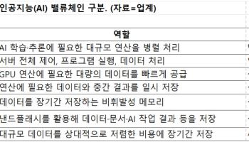 GPT 아스트라에 AI 랠리 재점화…ETF ‘다음 수혜주’ 찾는다