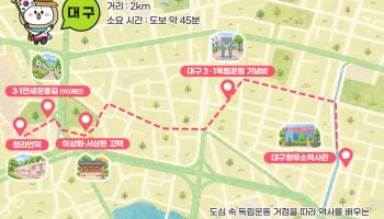 3·1운동에서 2·28민주운동까지…대구 근대골목 ‘기억의 길’ 된다