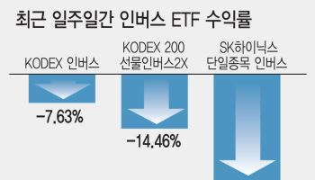 칠천피 못 믿는 개미들…하락에 3000억 태웠다가 ‘와르르’