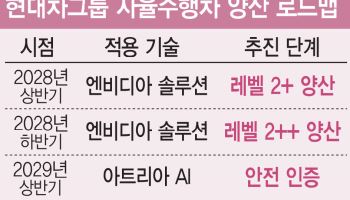 현대차, 3년내 자율주행차 양산 '승부수'
