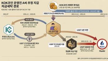 “한국은 냄비”…KOK 사기꾼은 웃는다[최훈길의 뒷담화]