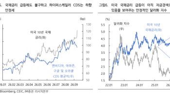 美금리 5%·유가 100달러에도…“아직 최악의 상황 아니다”