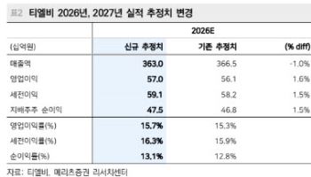 티엘비, SoCAMM 이어 MR-DIMM으로 성장동력 확대…목표가 5.7만원-메리츠