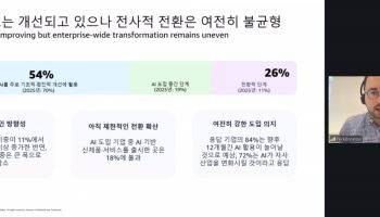 "한국 기업 AI 도입 58%"…차세대 기술 준비도는 24% 뿐