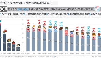“밥 먹으러 빵집”…파리바게뜨, 한 끼 식사 시장 공략
