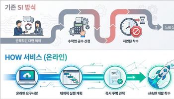 ASPN, AI 결합 SaaS 플랫폼 publicX AI 기능 강화… 온라인 SI 서비스 ‘HOW’로 DX 지원
