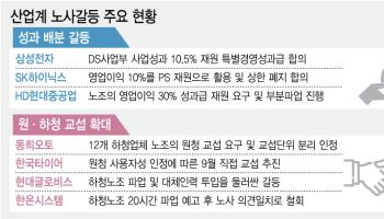 철강·조선·전선까지 파업 리스크…장기화 땐 공급망 대란 우려