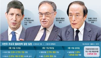 고유가發 물가 불안…美·日 금리 줄인상 예고