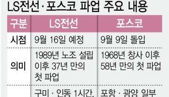 N%성과급·노봉법 파장…줄줄이 깨지는 '무분규 전통'