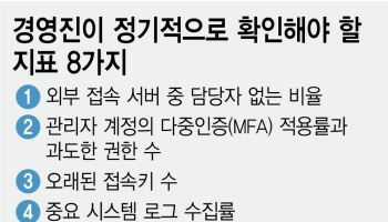 우리 회사는 안전한가…경영진이 물어야 할 8가지