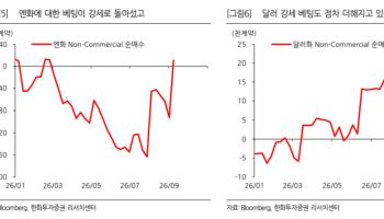 환율 하락 끝나가나…“1320원 찍고 반등 가능성”