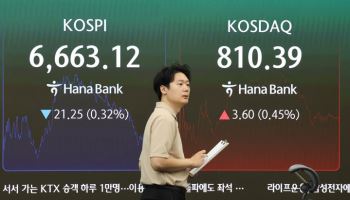 [속보]코스피, 美 금리 5% 돌파 부담에도 낙폭 진정에 '약보합' 등락