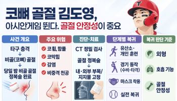 KIA 김도영 선수 코뼈 골절, 아시안게임 출전 가능할까?