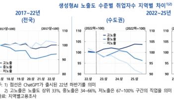 AI 덕에 취업자 25만명 늘었다던데…20대는 소외