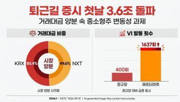 ‘퇴근길 증시’ 판은 커졌지만…중소형주 변동성은 과제