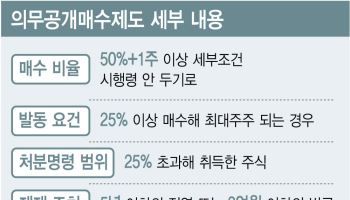 의무공개매수 비율, 발행주식의 '50%+1주 이상'...시행령 안 두기로