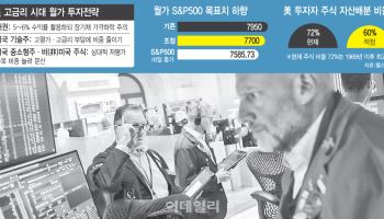 “美기술주→중소형·해외로 분산해 고금리 장기화 대비를”