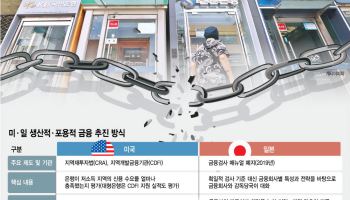 "혁신기업으로 돈줄기 바꾸려면…정부·은행·연기금 등이 손실 나눠야"
