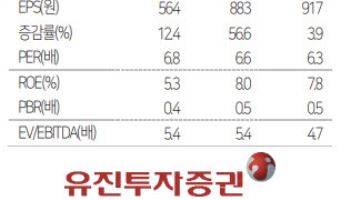 팬오션, 벌크선사서 에너지 수송 선사로…이익 체력↑-유진