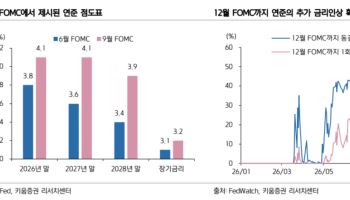 美금리 올라도 코스피는 9% 뛰었다…“인상보다 이익 체력 봐야”