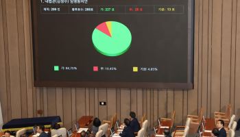 김성수 대법관 임명동의안, 국회 통과…찬성 227표·반대 28표