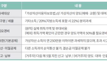 국회예정처 “코인 과세 전 인프라 정비…국내 거래소 유인책 필요”