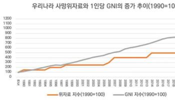 "사망 위자료 1억? 10억도 가능"…11년 묵은 현실화 방안, 선행과제 보니