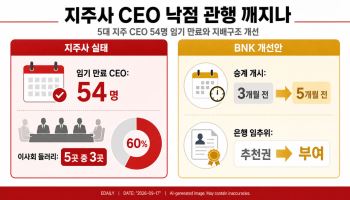 은행장 후보도 지주서 낙점, 금융권 관행 깨지나 