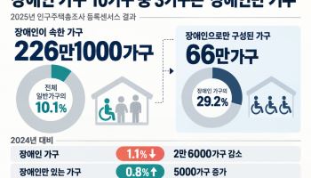 '아무도 몰랐다'…한지붕가족·복지센터도 놓친 장애인의 죽음