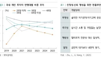 “종목 추천 믿었다가 손실”…유튜브 ‘핀플루언서’ 규제 사각지대