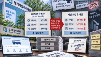 경기도일자리재단 인건비 펑크 사태, 원인은 재단에 있었다